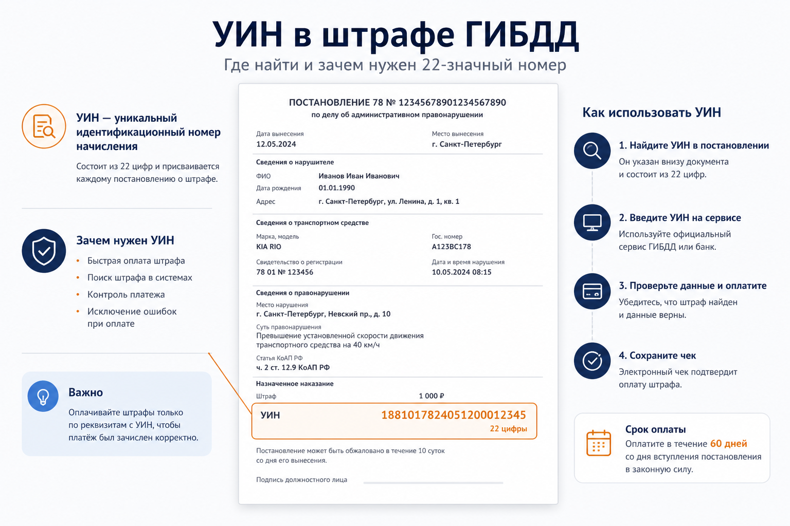 УИН — ключ к деталям: одна проверка показывает сумму, статью и статус в государственной базе
