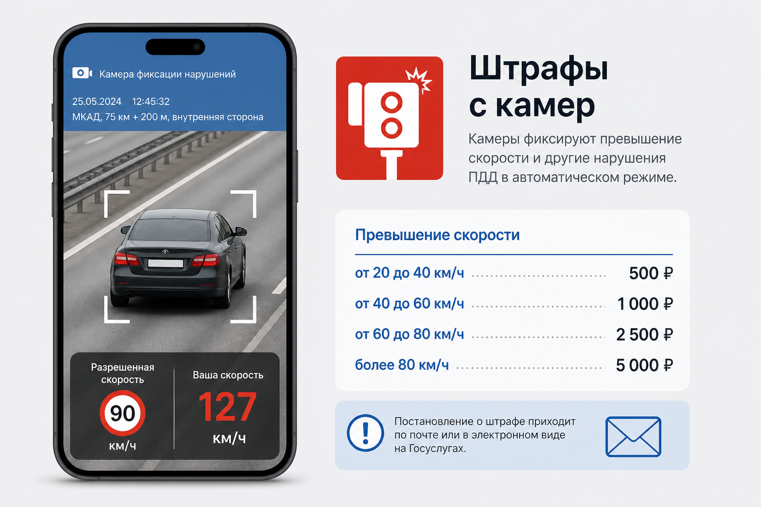 Камерное постановление: фото привязано к номеру авто и УИН, не только к одному номеру постановления