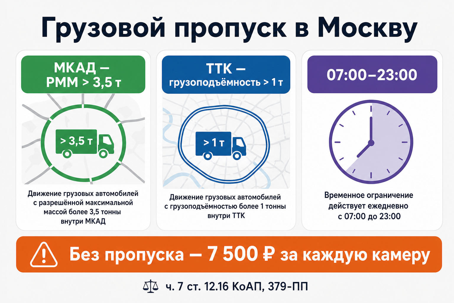 Пропуск нужен днём: на МКАД машинам тяжелее 3,5 т по РММ, на ТТК — с грузоподъёмностью больше 1 т