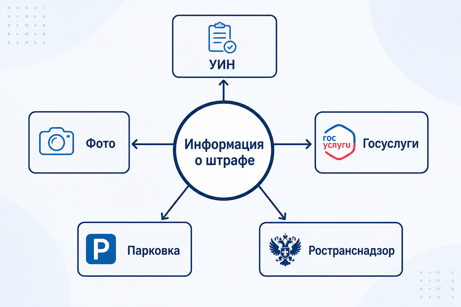Сначала определите орган, вынесший постановление — от этого зависят сайт проверки и наличие фото