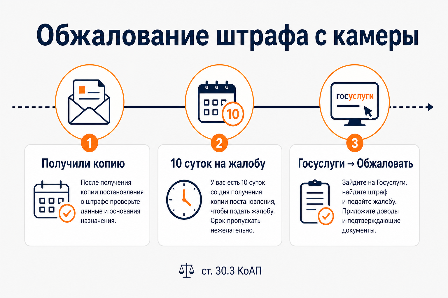 Срок жалобы считают от получения копии постановления, а не от даты, которая стоит в самом постановлении