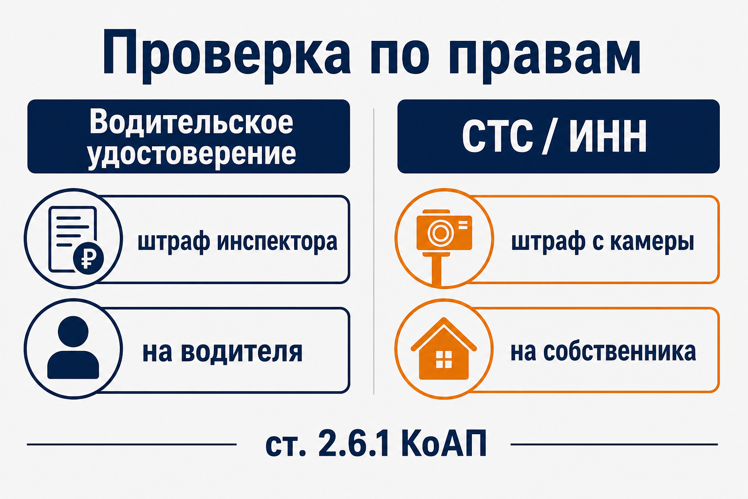 Права показывают инспекторские штрафы на водителя; камерные висят на собственнике и ищутся по СТС или ИНН