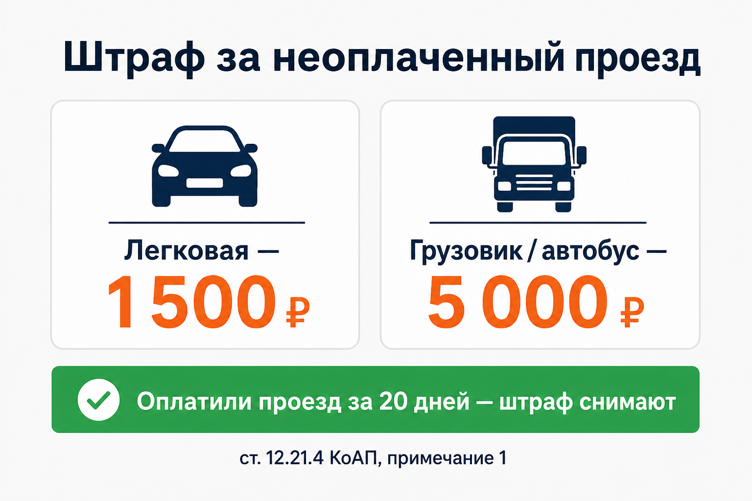 Штраф за неоплату проезда снимают, если за 20 дней после постановления оплачен именно проезд, а не «скидка со штрафа»