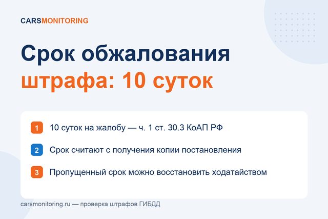 Срок обжалования штрафа: 10 суток, от какой даты, восстановление